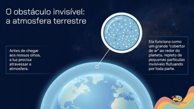 🌎 Por que o Céu é Azul? A Ciência Explicada para Pequenos Curiosos! ☀️🔵 slides (2)